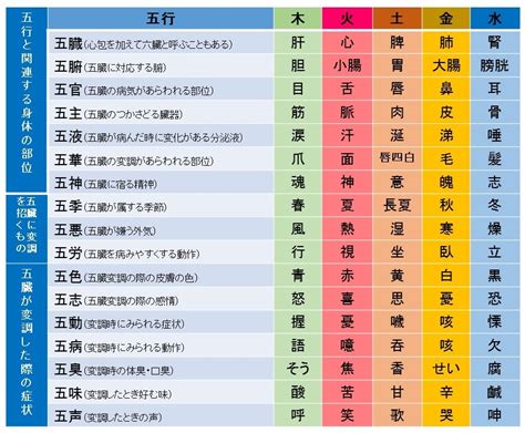 五行色体表 pdf|五行の色体表